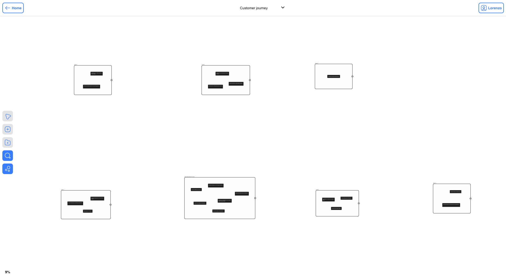 AI-powered affinity mapping